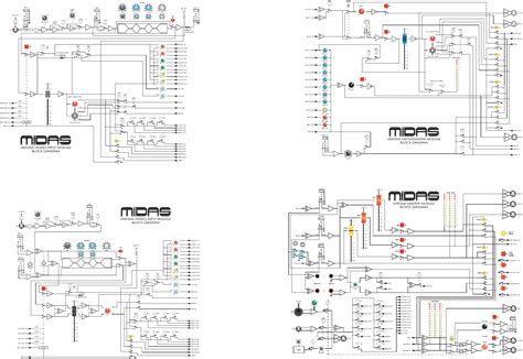 MIDAS Verona (PDF) .